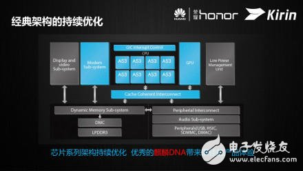 日久見麟心：解密華為全“芯”Kirin 620