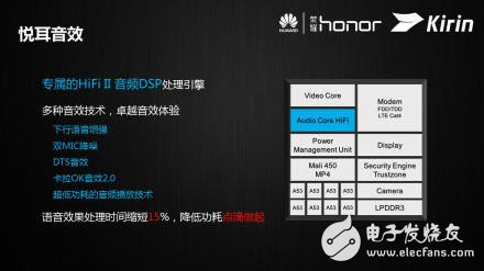 日久見(jiàn)麟心：解密華為全“芯”Kirin 620