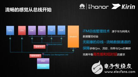 日久見麟心：解密華為全“芯”Kirin 620