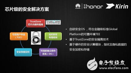 日久見(jiàn)麟心：解密華為全“芯”Kirin 620