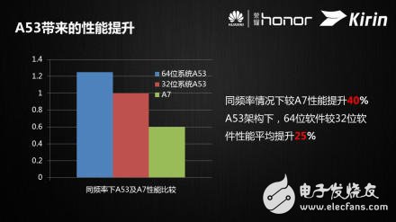 日久見麟心：解密華為全“芯”Kirin 620