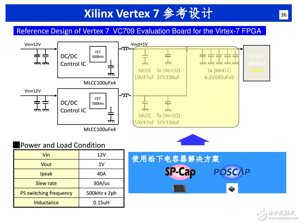 跟上設(shè)計節(jié)奏！揭秘快速原型設(shè)計