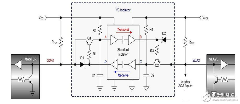 簡易多種協(xié)議隔離器接口電路設(shè)計(jì)