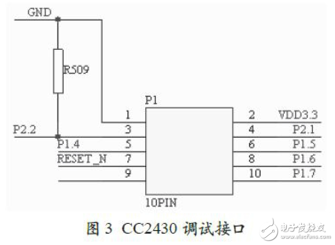 基于CC2430的ZigBee無線傳感系統(tǒng)電路設計