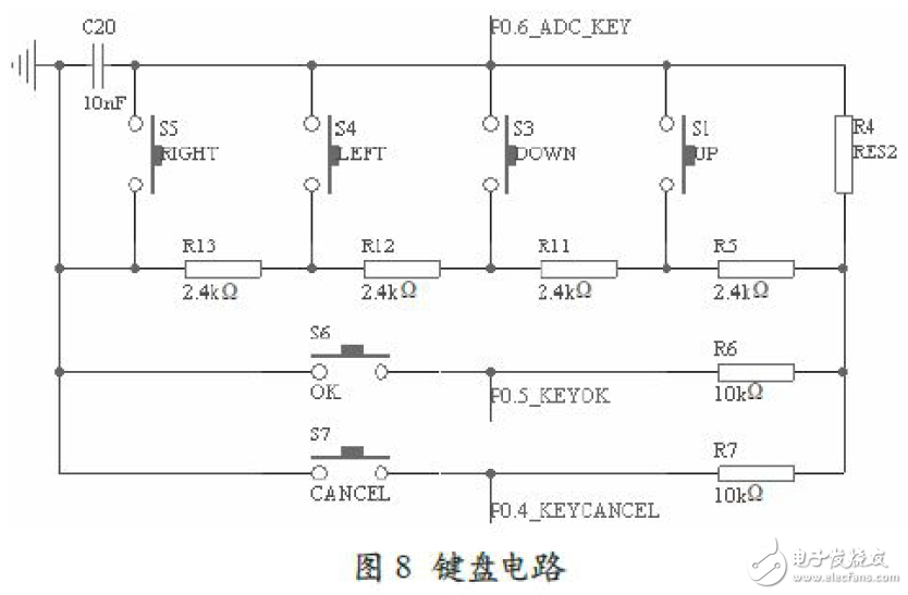 基于CC2430的ZigBee無線傳感系統(tǒng)電路設(shè)計