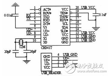 基于CC1110無線單片機(jī)的機(jī)器魚控制系統(tǒng)設(shè)計