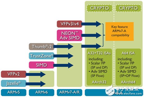 藏不住的野心 ARM欲全面掌控芯片市場(chǎng)
