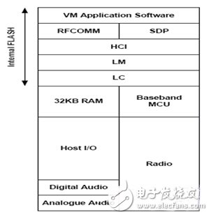 藍(lán)牙耳機及其放大電路實用設(shè)計匯總