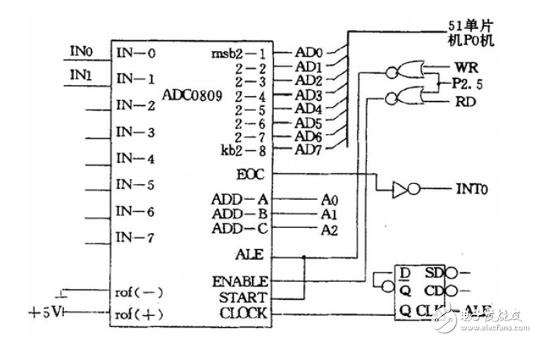 采用AT89C51多氣體檢測系統(tǒng)電路設(shè)計