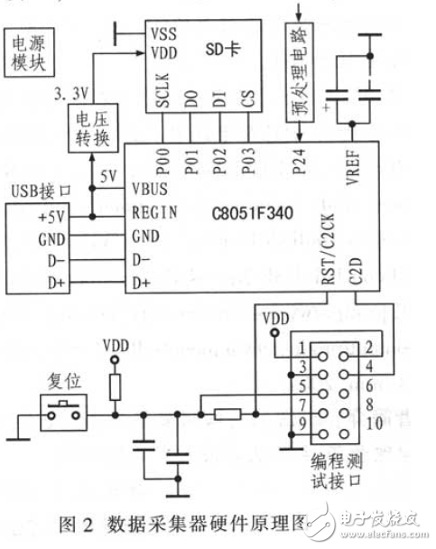 運用C8051F340的數(shù)據(jù)采集系統(tǒng)電路設(shè)計