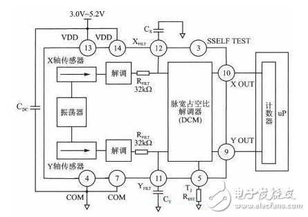 采用加速度傳感器的角度測量儀系統(tǒng)硬件電路設(shè)計(jì)