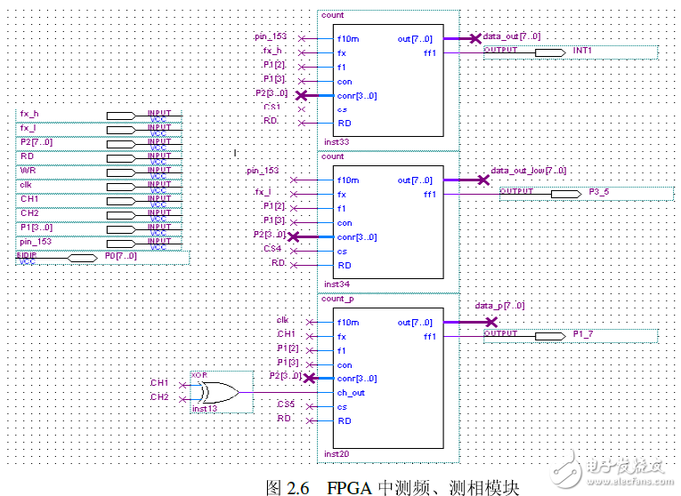 多功能計數(shù)器系統(tǒng)電路設計