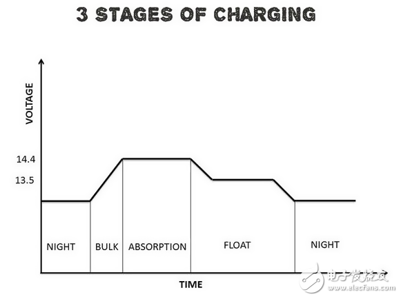 嘿！用Arduino造一個太陽能充電控制器吧