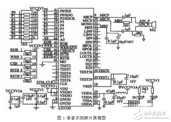 ARM為核心的嵌入式語音識(shí)別電路模塊設(shè)計(jì)