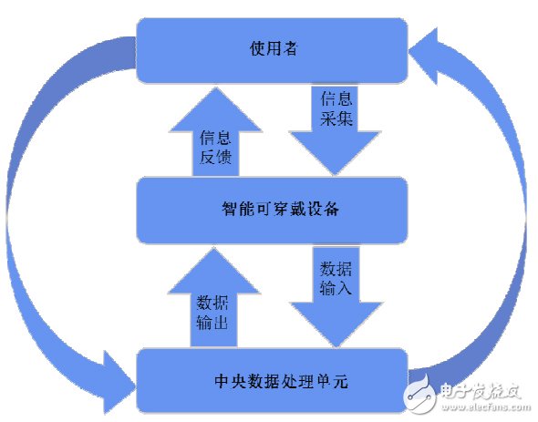 這才是可穿戴！T?V萊茵智能手環(huán)評(píng)估方案