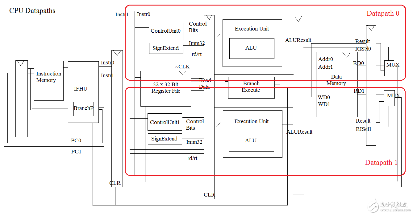 誰說中國(guó)不能做CPU？大一生驚爆你眼球