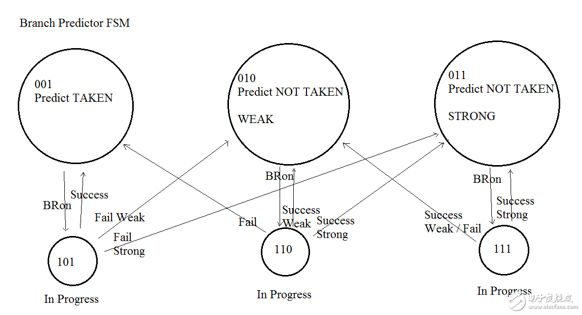 誰說中國(guó)不能做CPU？大一生驚爆你的眼球