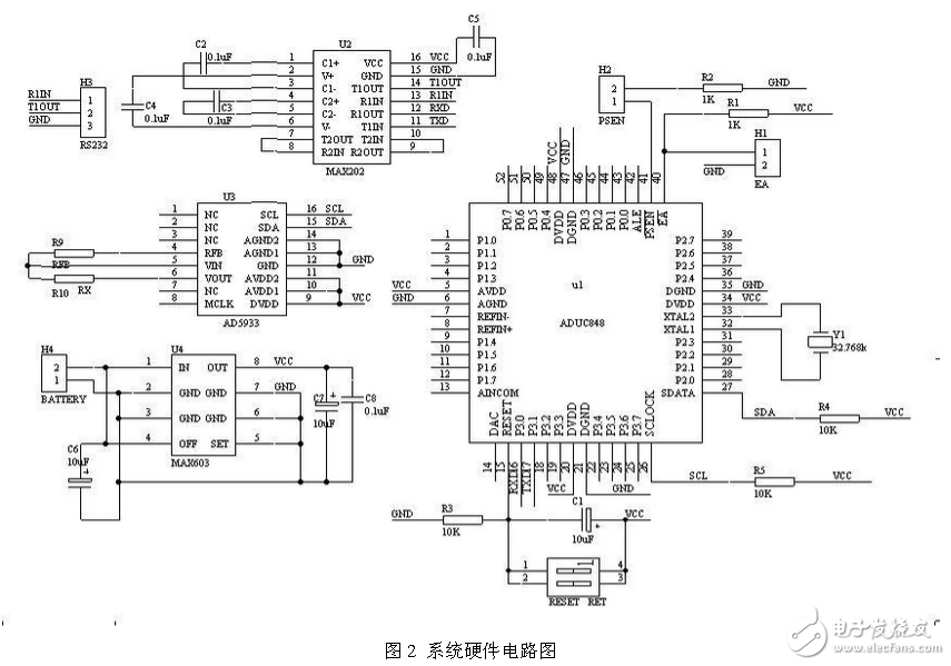 解讀AD5933控制實(shí)現(xiàn)阻抗測量系統(tǒng)電路圖