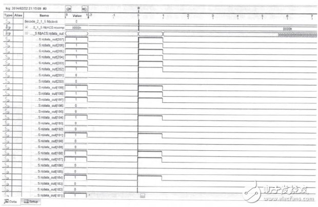 利用FPGA實(shí)現(xiàn)無線分布式采集系統(tǒng)設(shè)計(jì)