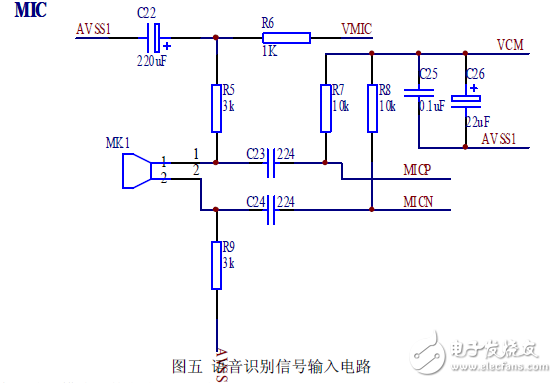 語音識別控制風扇系統(tǒng)電路設計