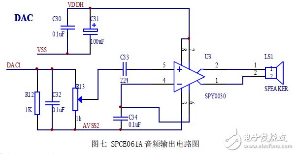 語音識別控制風扇系統(tǒng)電路設計