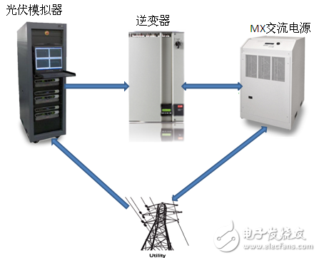利用MX/RS可再生交直流電源測(cè)試逆變器