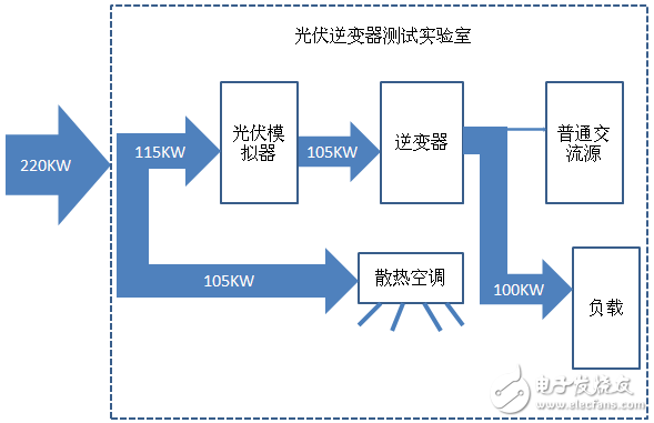 利用MX/RS可再生交直流電源測(cè)試逆變器