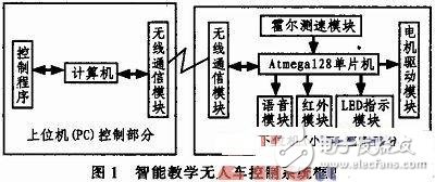 基于AVR的智能教學(xué)無(wú)人車(chē)控制系統(tǒng)設(shè)計(jì)