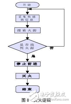 基于AVR單片機(jī)的工業(yè)電子實(shí)用設(shè)計(jì)匯總