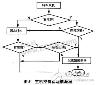 基于AVR單片機的有害氣體紅外感應及語音警示控制系統(tǒng)