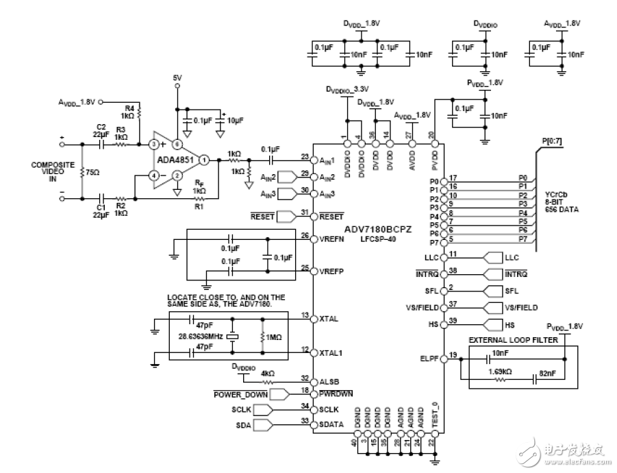探究低成本解碼差分視頻接收器系統(tǒng)電路
