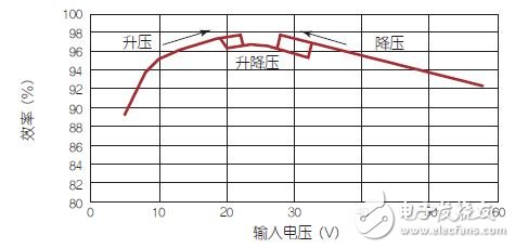 新型同步升降壓LED驅(qū)動電路設(shè)計方案
