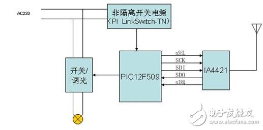 智能家電中的無線數(shù)據(jù)傳輸電路設(shè)計(jì)方案