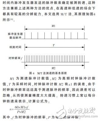 基于DSP的穩(wěn)定平臺伺服系統(tǒng)的設(shè)計(jì)研究