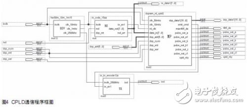 基于DSP的無刷直流電機(jī)伺服系統(tǒng)設(shè)計(jì)