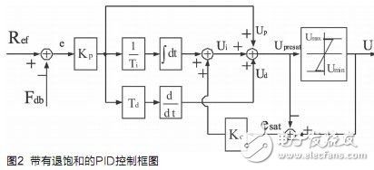 基于DSP的無刷直流電機(jī)伺服系統(tǒng)設(shè)計(jì)
