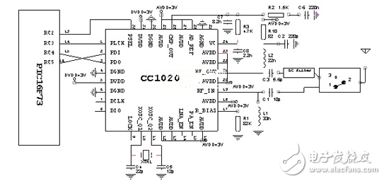 射頻技術(shù)在糧倉(cāng)無(wú)線測(cè)試終端應(yīng)用電路設(shè)計(jì)