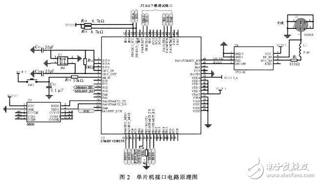 GPRS無線終端測試系統(tǒng)電路設計