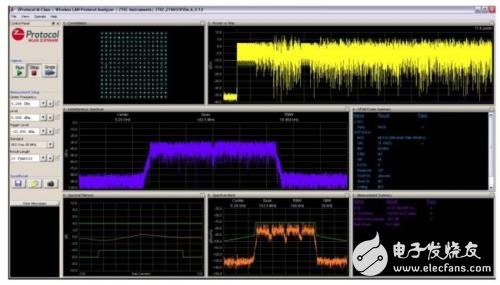 無(wú)線局域網(wǎng)中的功率放大器測(cè)試方案