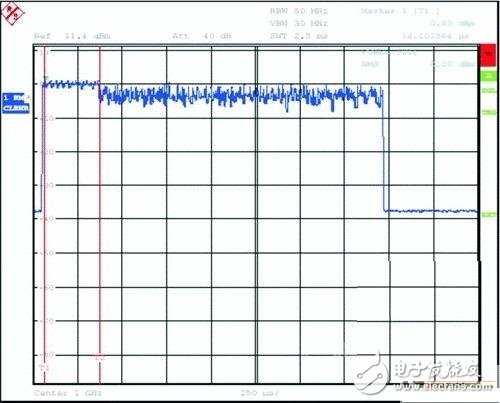 對WiMAX信號的Preamble功率進(jìn)行測量（時(shí)域）
