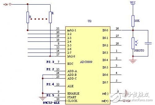智能電動車及驅(qū)動系統(tǒng)電路設(shè)計攻略