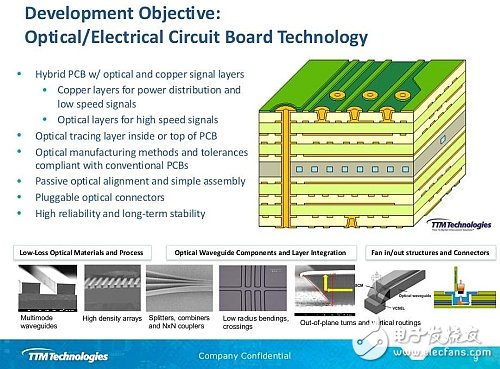 2015新焦點：高速串行數(shù)據(jù)