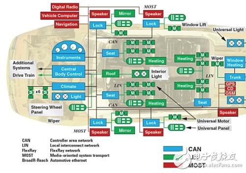 無(wú)線和有線串行通信正在入侵汽車