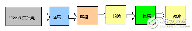 PC機智能家電控制系統(tǒng)電路設計詳解 —電路圖天天讀(88)