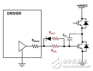 獨立的門極開通和關(guān)斷電阻