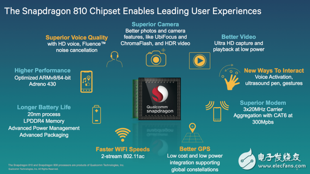 驍龍810對比805：新一代系統(tǒng)芯片有何提升？