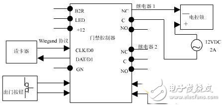 智能門禁控制器以太網(wǎng)接口電路設(shè)計詳解