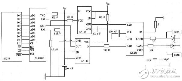 CAN總線與以太網(wǎng)嵌入式網(wǎng)關(guān)電路設計攻略 —電路圖天天讀（91）