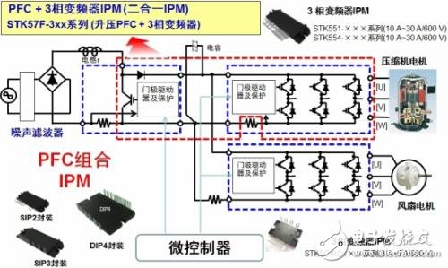 應用于家電的高能效電機驅(qū)動方案設計