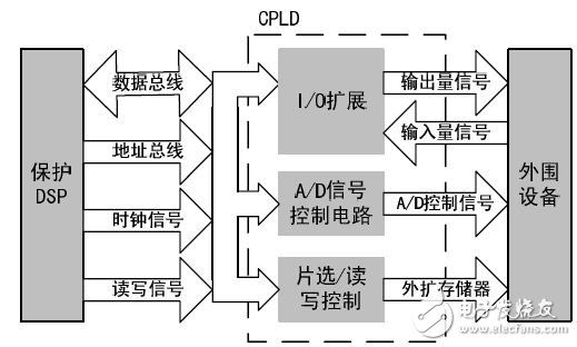 以太網(wǎng)控制器CS8900A線路保護電路設計